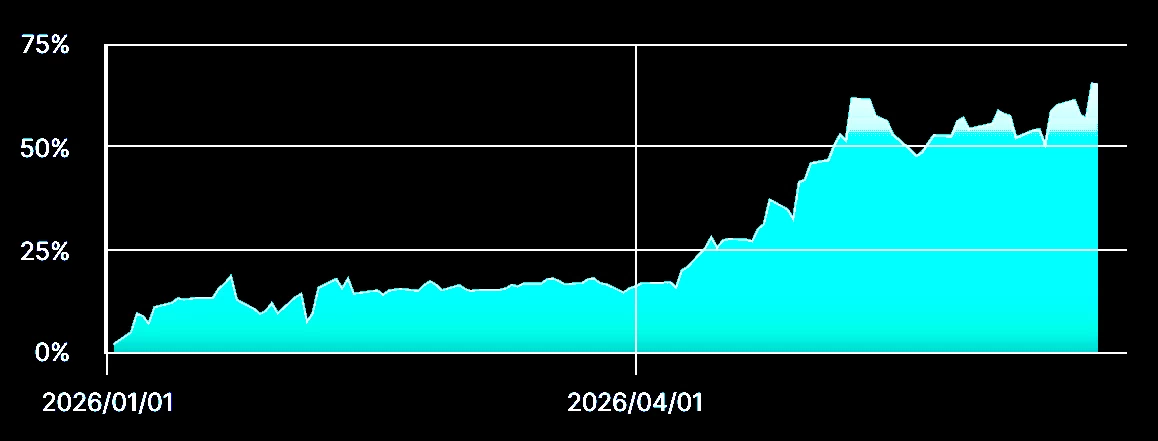 米国株運用実績 年利56%